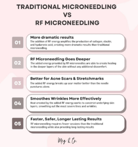 Traditional Microneedling vs RF Microneedling Graphic